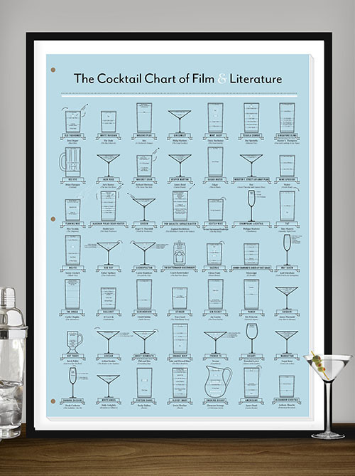 Drink Like Your Favorite Characters